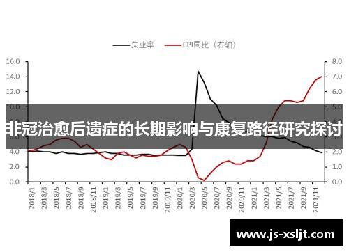 非冠治愈后遗症的长期影响与康复路径研究探讨